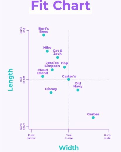 How Long are Babies in Newborn Clothes