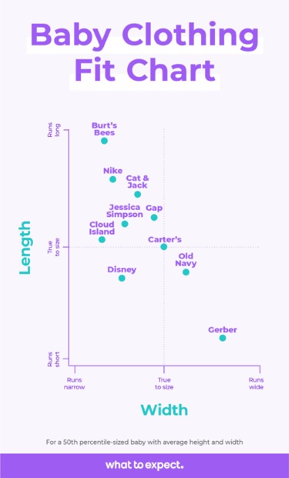 How Long are Babies in Newborn Clothes
