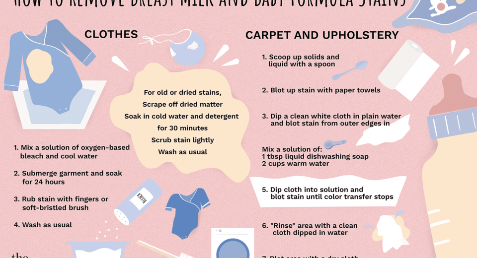How to Get Formula Stains Out of Baby Clothes