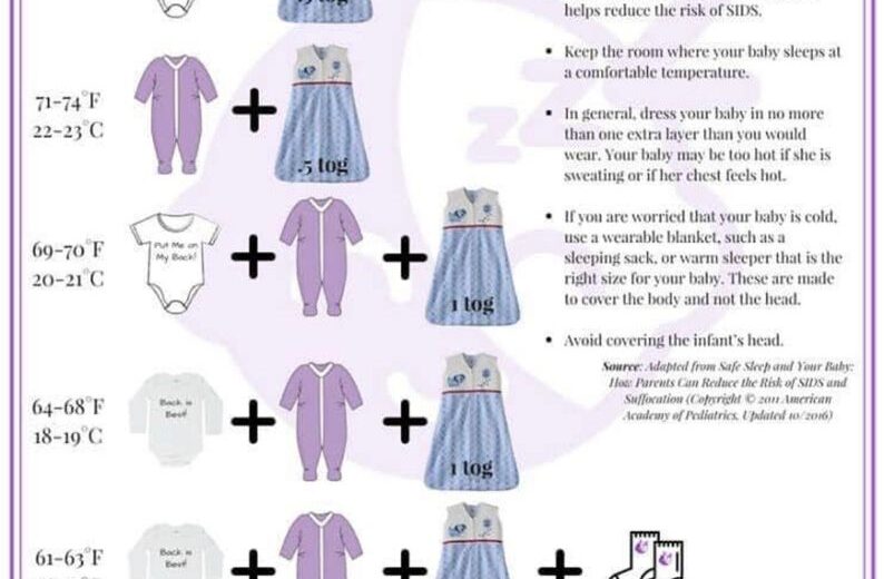 What Do Babies Wear under Swaddle