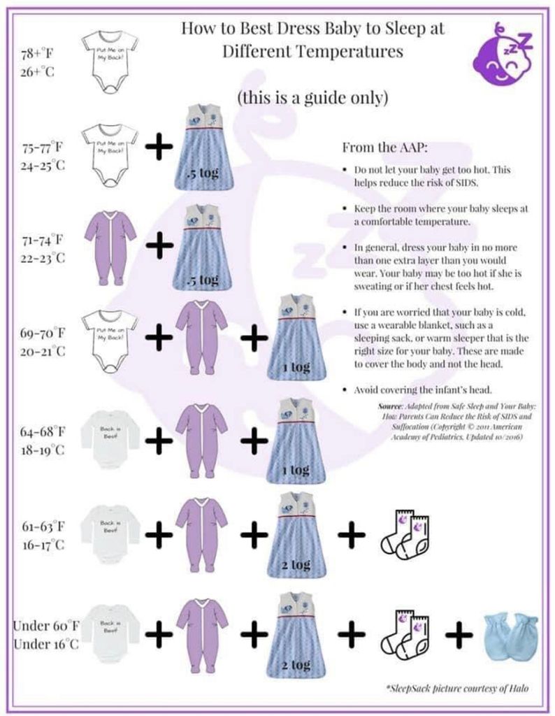 What Do Babies Wear under Swaddle