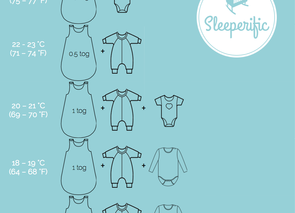 What Should Baby Wear to Sleep