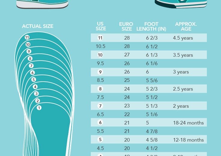 What Size Shoe Would a Newborn Wear