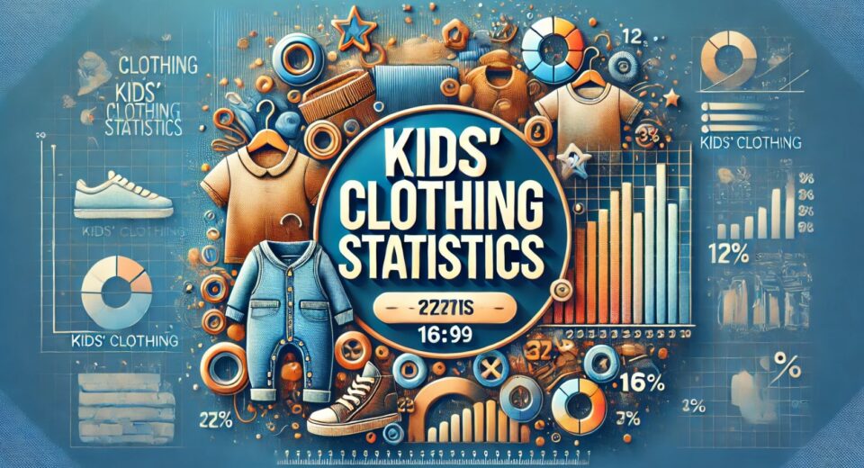 Global Kids Fashion Industry