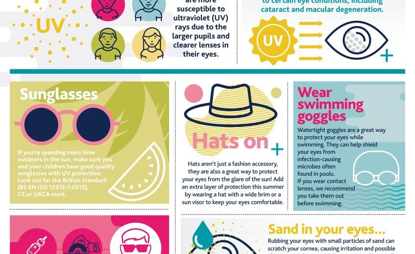 Do Kids Summer Clothing Lines Offer Uv Protection