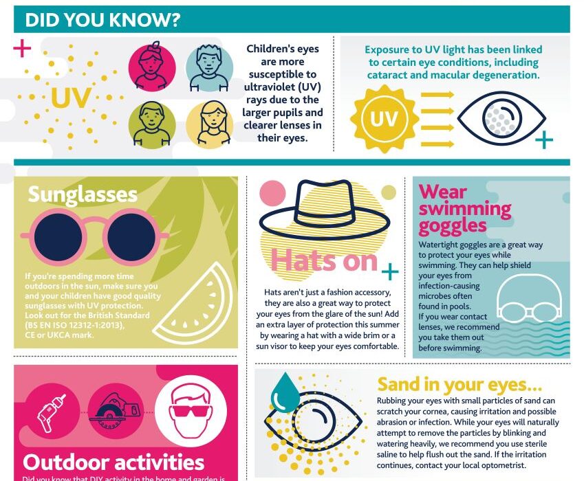 Do Kids Summer Clothing Lines Offer Uv Protection