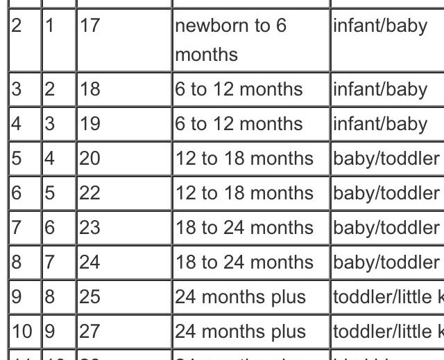 What Size Shoe is 21? A Complete Guide for Baby & Toddler Sizes