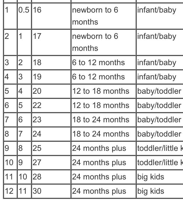 What Size Shoe is 21? A Complete Guide for Baby & Toddler Sizes