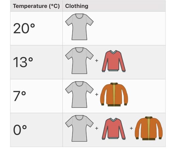 Why Kids Sweatshirts are Ideal for Layering During Cold Weather