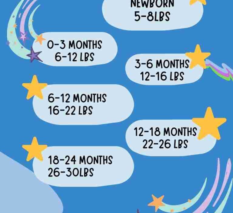 How Long Do Newborns Stay in Newborn Clothes