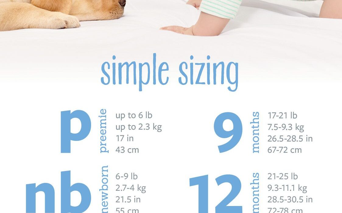 How Many Pounds Does Newborn Clothes Fit
