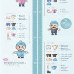 Creating a Capsule Wardrobe for Kids: A Fun And Practical Guide For Parents