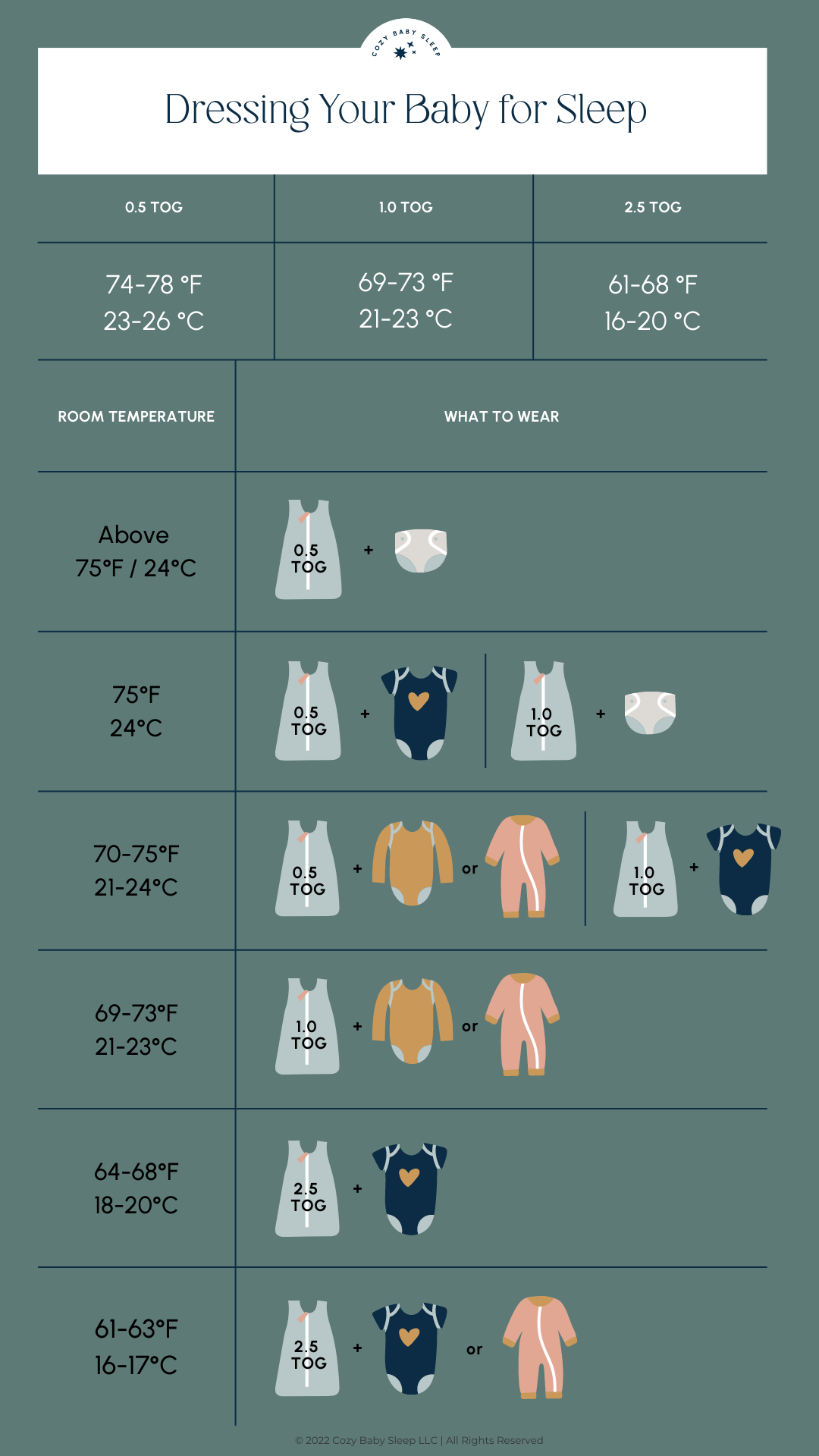 How to Dress My Baby for Sleep