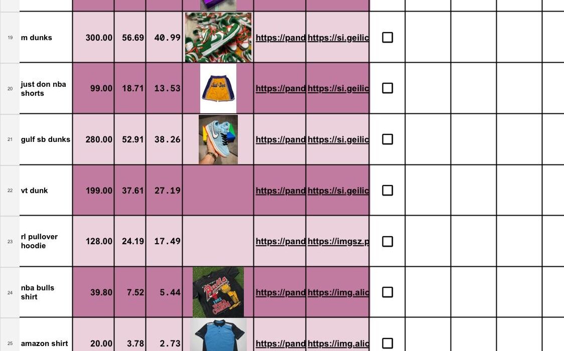 Can You Buy Kids Clothes on Pandabuy