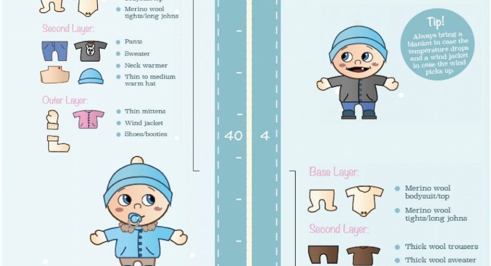 How to Dress a Newborn for Cold Weather