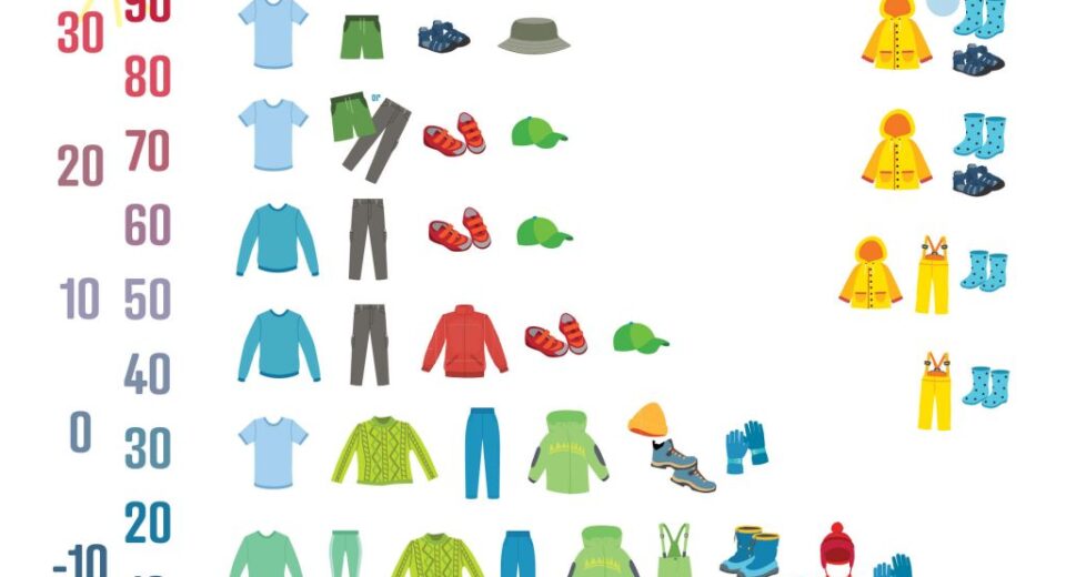 How to Dress Toddlers for Outdoor Play