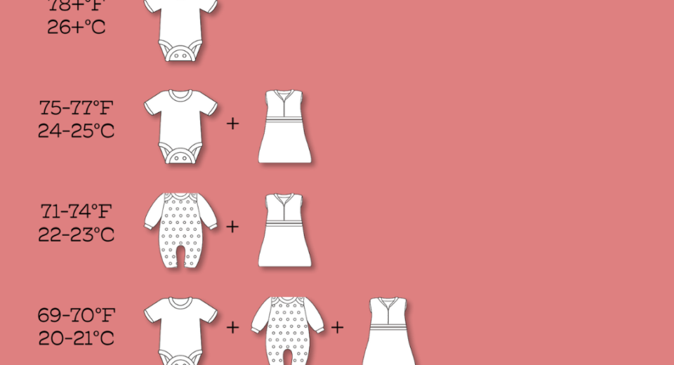 What Should a Toddler Wear at Night