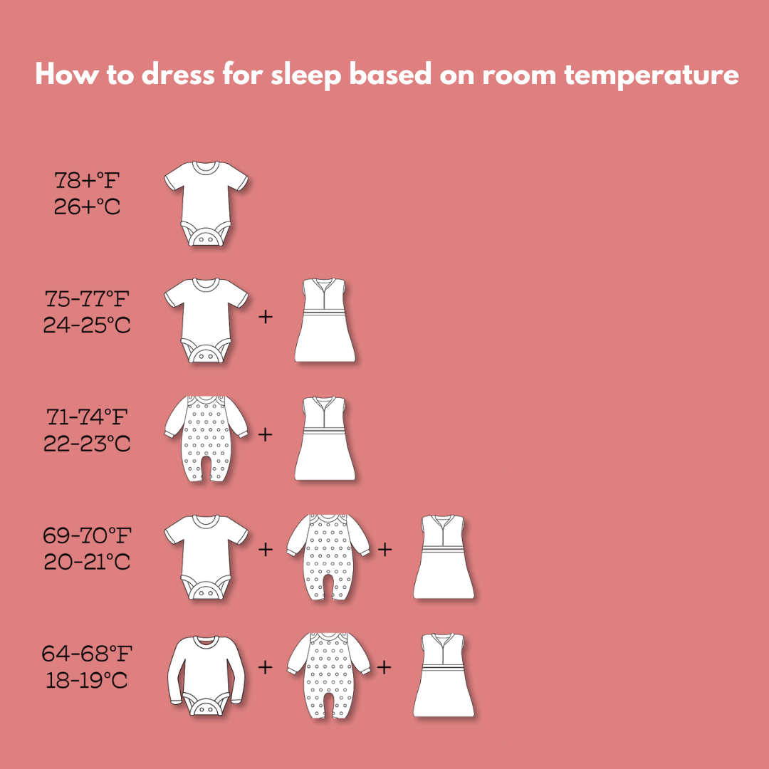 What Should a Toddler Wear at Night